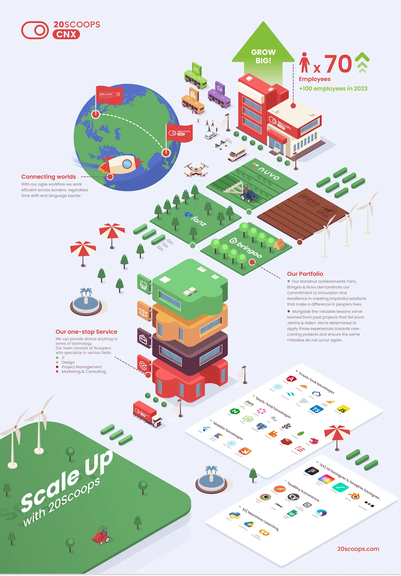 infographic